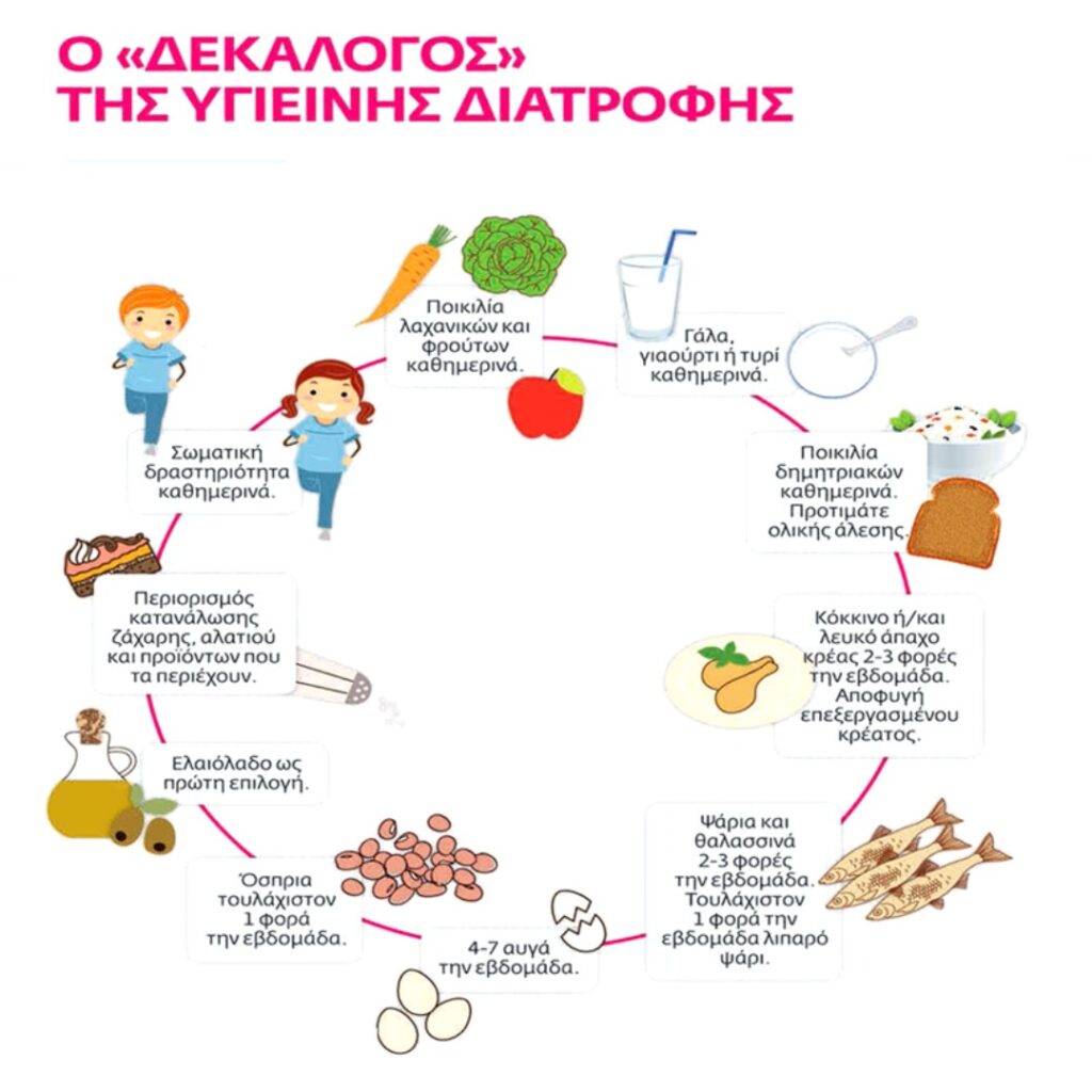 δεκάλογος παιδικής διατροφή στην παιδική ηλικία, παιδική διατροφή,παιδική ηλικία,